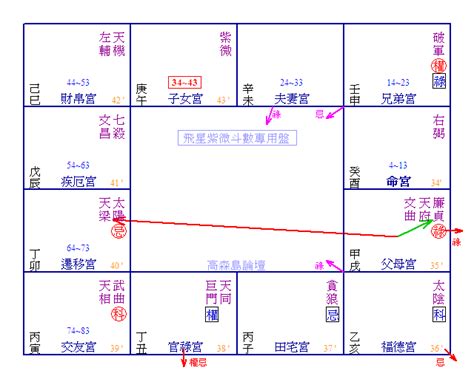 栏目 破軍位